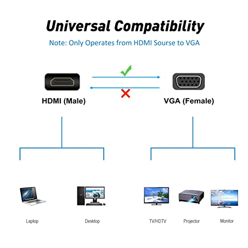URELEGAN HDMI-VGA Adapter 2-Pack, HDMI-VGA Átalakító 1080P Férfi-Nő Kábelt a Számítógép, Asztali, Laptop, PC, Monitor,
